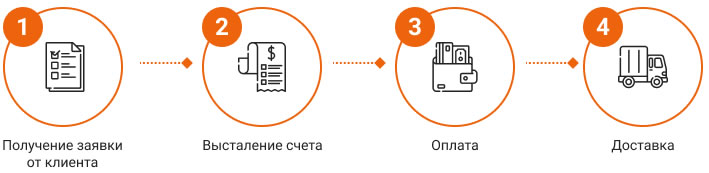 Как купить