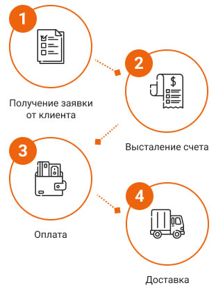 Как купить