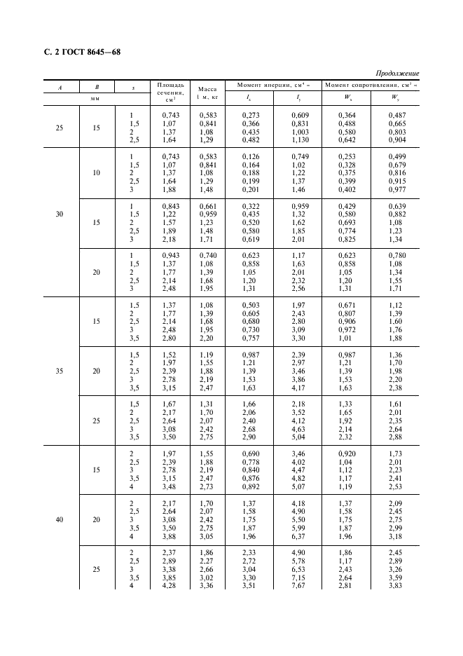 ГОСТ 8645-68: Трубы стальные прямоугольные ГОСТ 8645-68: Трубы стальные прямоугольные