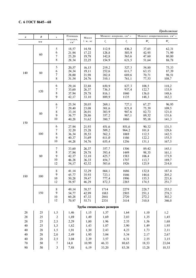ГОСТ 8645-68: Трубы стальные прямоугольные ГОСТ 8645-68: Трубы стальные прямоугольные