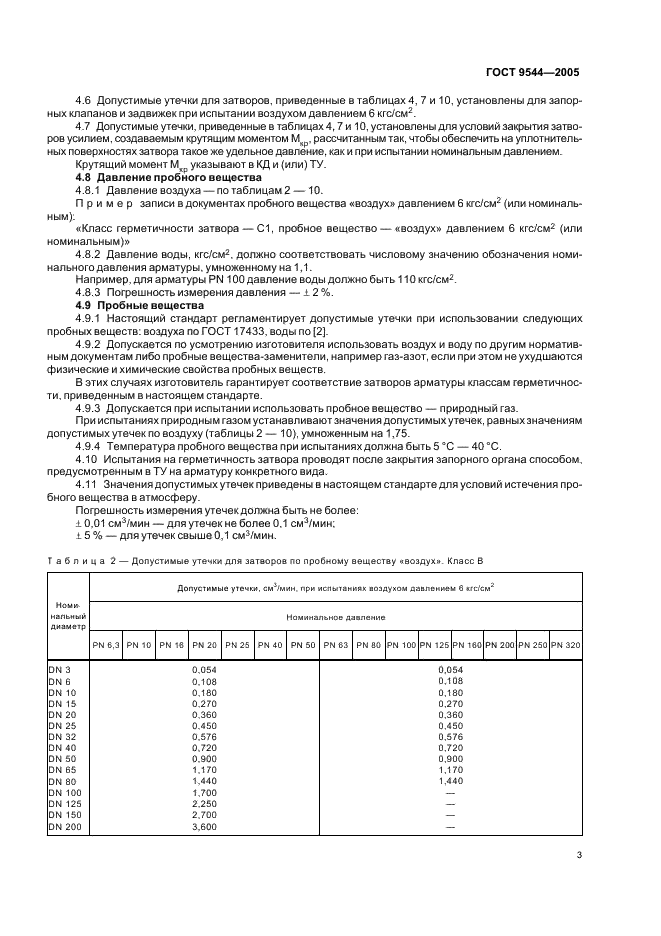 ГОСТ 9544-2005: Арматура трубопроводная запорная ГОСТ 9544-2005: Арматура трубопроводная запорная