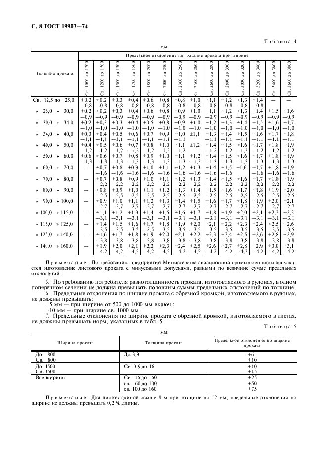 ГОСТ 19903-74: Прокат листовой горячекатаный