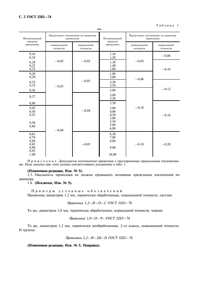 ГОСТ 3282-74: Проволока стальная низкоуглеродистая ГОСТ 3282-74: Проволока стальная низкоуглеродистая