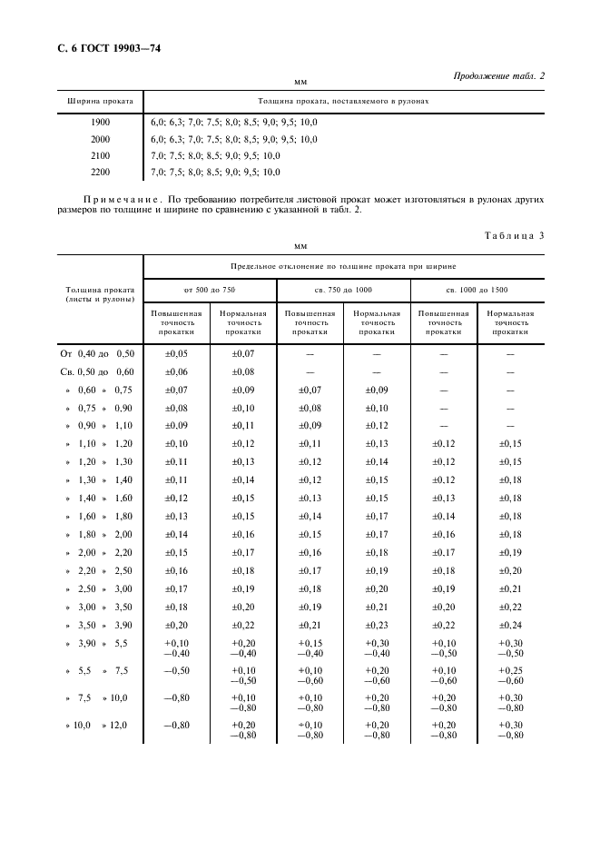 ГОСТ 19903-74: Прокат листовой горячекатаный