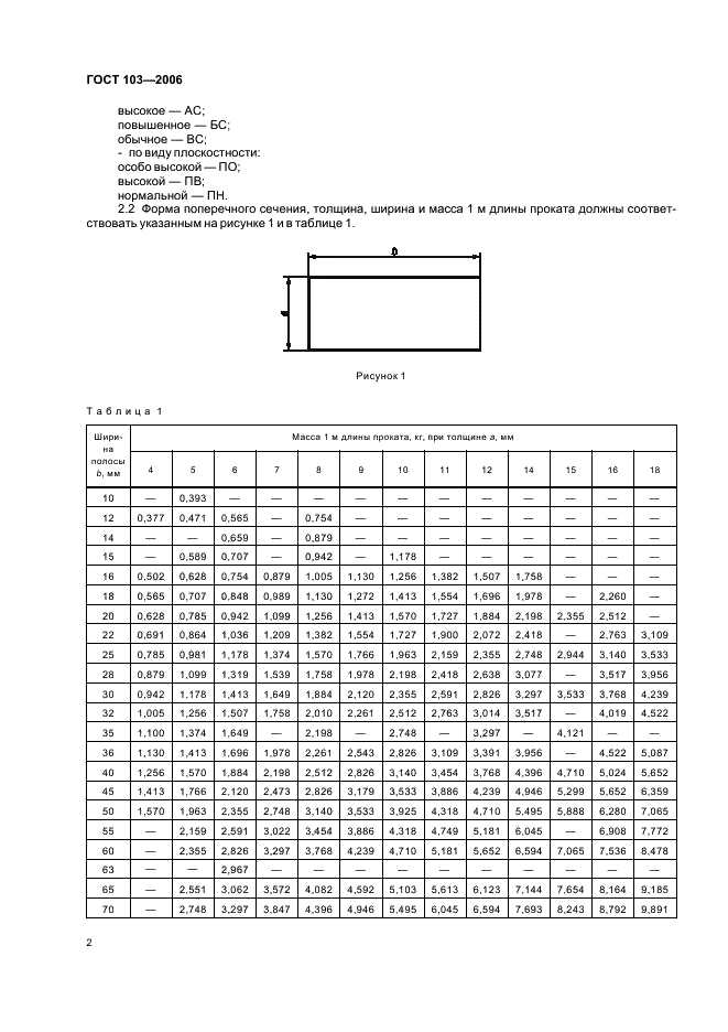 ГОСТ 103-2006: Прокат сортовой стальной горячекатаный полосовой ГОСТ 103-2006: Прокат сортовой стальной горячекатаный полосовой