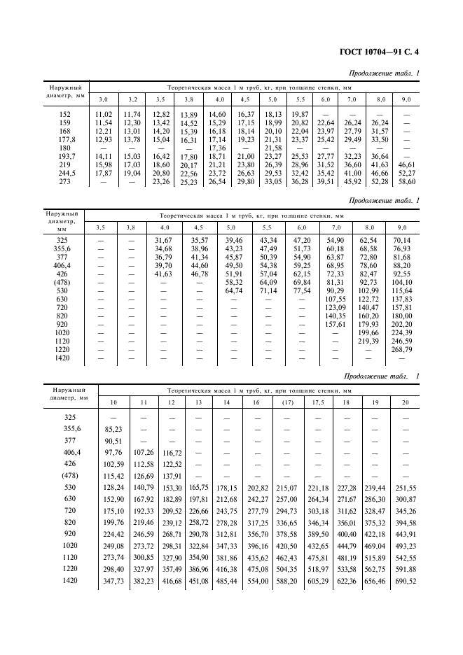 ГОСТ 10704-91: Трубы стальные электросварные прямошовные ГОСТ 10704-91: Трубы стальные электросварные прямошовные