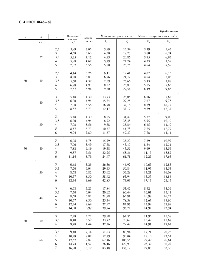 ГОСТ 8645-68: Трубы стальные прямоугольные ГОСТ 8645-68: Трубы стальные прямоугольные