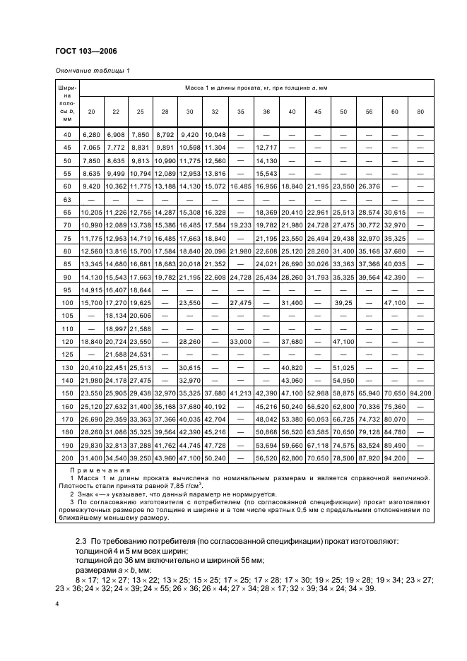 ГОСТ 103-2006: Прокат сортовой стальной горячекатаный полосовой ГОСТ 103-2006: Прокат сортовой стальной горячекатаный полосовой