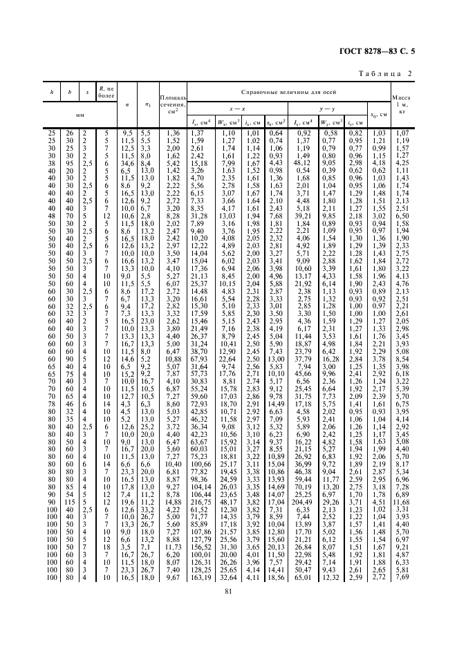 ГОСТ 8278-83: Швеллеры стальные гнутые равнополочные ГОСТ 8278-83: Швеллеры стальные гнутые равнополочные