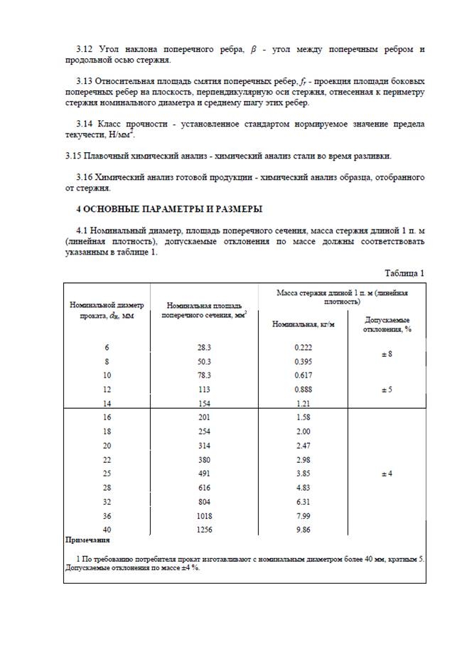 СТО АСЧМ 7-93: Прокат арматурный периодического профиля СТО АСЧМ 7-93: Прокат арматурный периодического профиля