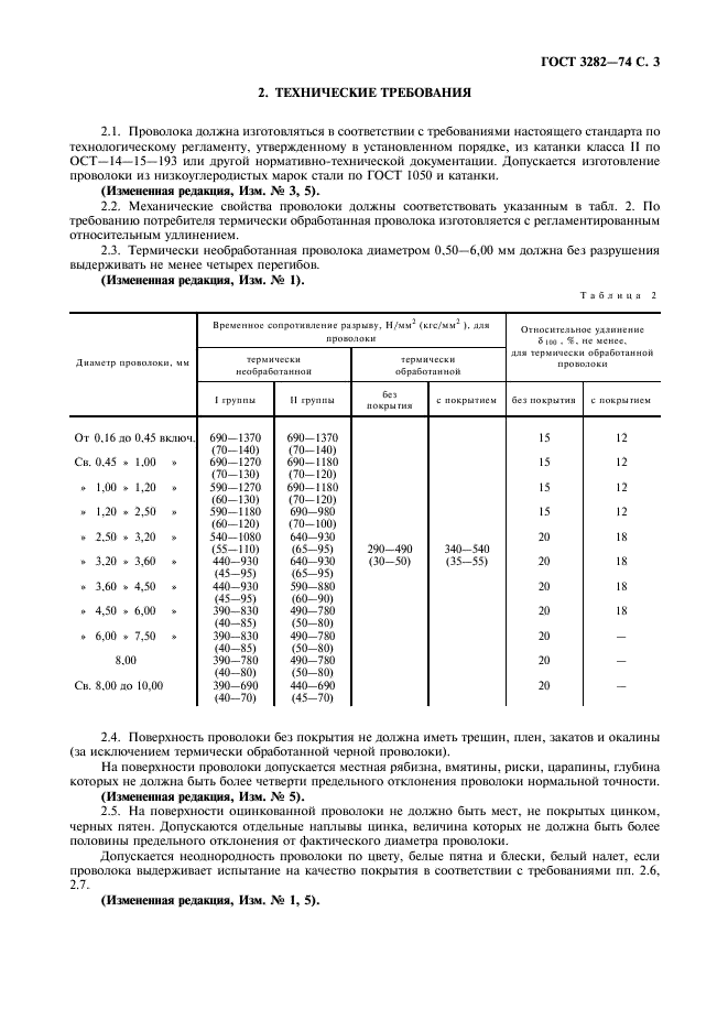 ГОСТ 3282-74: Проволока стальная низкоуглеродистая ГОСТ 3282-74: Проволока стальная низкоуглеродистая