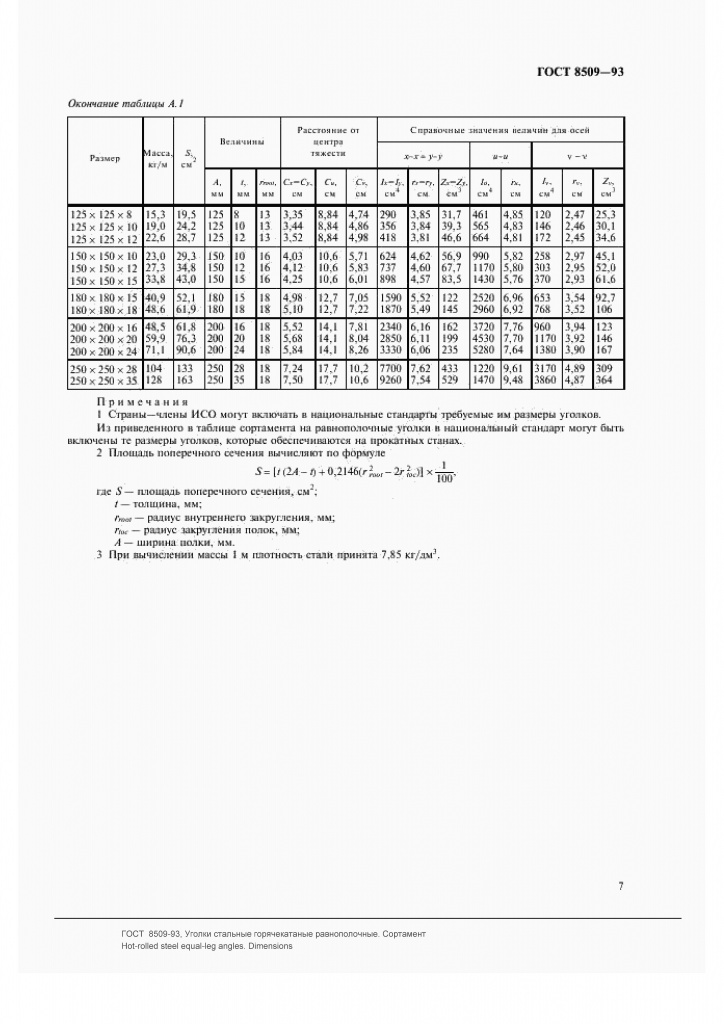 ГОСТ 8509-93: Уголки стальные горячекатаные равнополочные ГОСТ 8509-93: Уголки стальные горячекатаные равнополочные