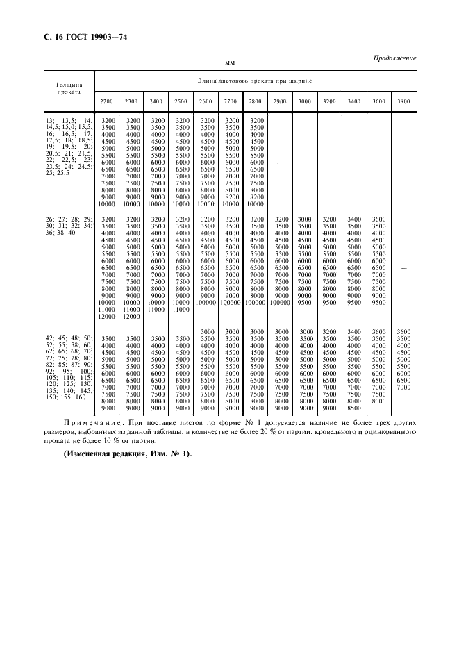 ГОСТ 19903-74: Прокат листовой горячекатаный
