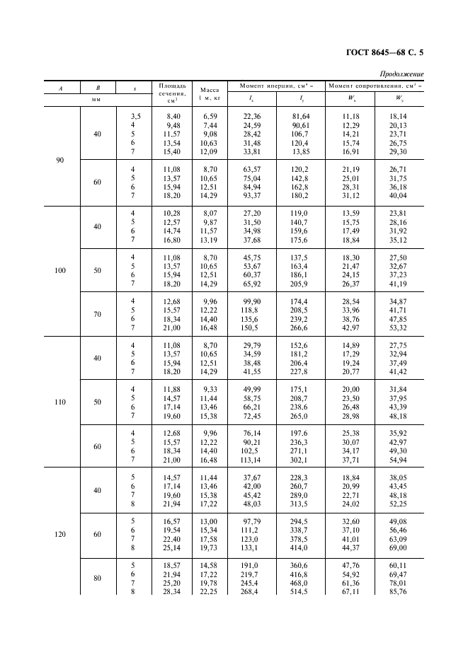 ГОСТ 8645-68: Трубы стальные прямоугольные ГОСТ 8645-68: Трубы стальные прямоугольные