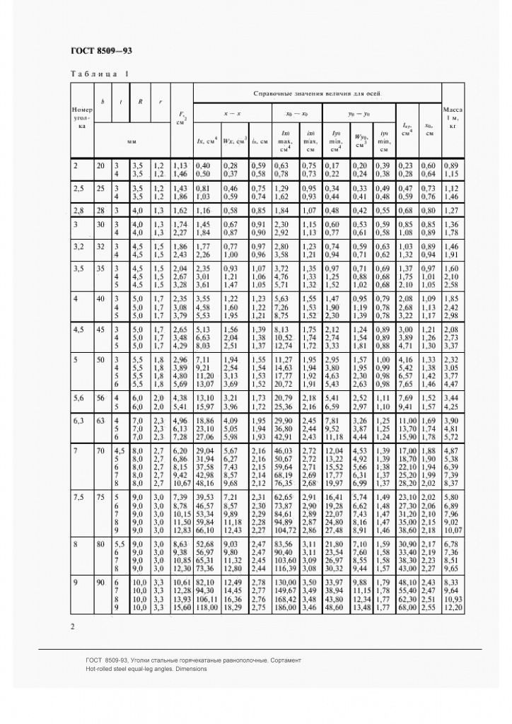 ГОСТ 8509-93: Уголки стальные горячекатаные равнополочные ГОСТ 8509-93: Уголки стальные горячекатаные равнополочные
