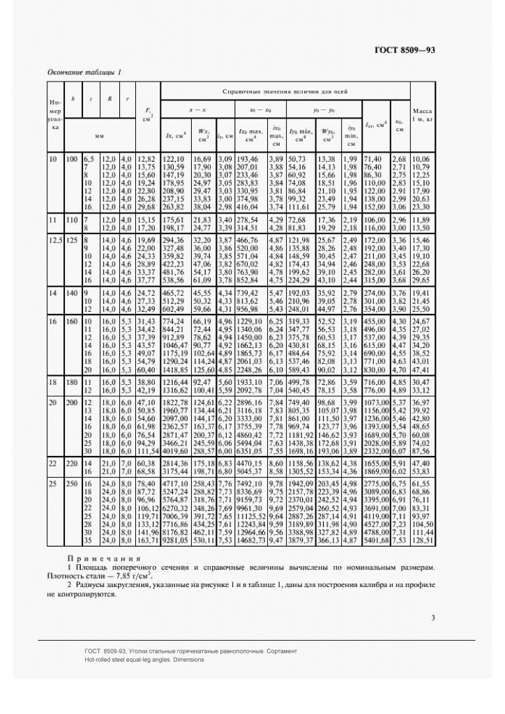ГОСТ 8509-93: Уголки стальные горячекатаные равнополочные ГОСТ 8509-93: Уголки стальные горячекатаные равнополочные