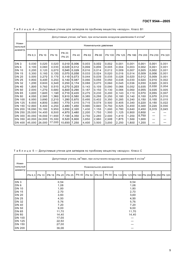 ГОСТ 9544-2005: Арматура трубопроводная запорная ГОСТ 9544-2005: Арматура трубопроводная запорная