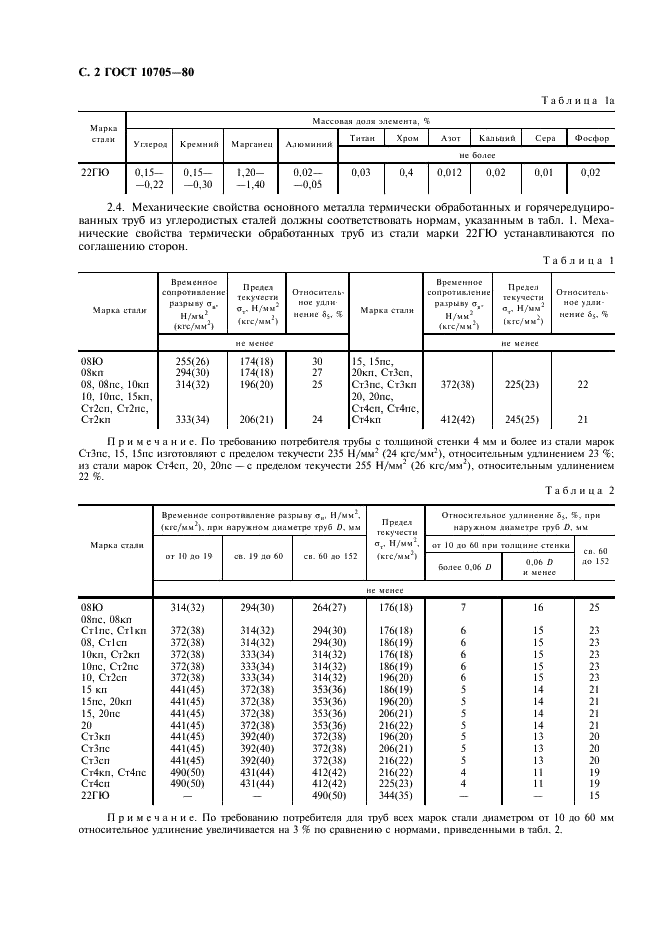 ГОСТ 10705-80: Трубы стальные электросварные ГОСТ 10705-80: Трубы стальные электросварные