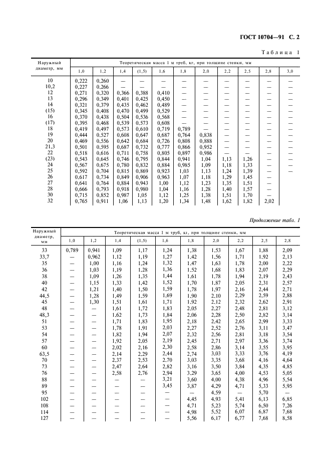 ГОСТ 10704-91: Трубы стальные электросварные прямошовные ГОСТ 10704-91: Трубы стальные электросварные прямошовные