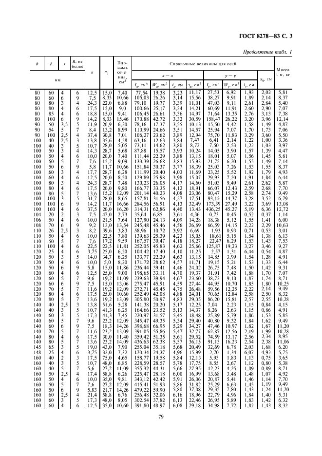 ГОСТ 8278-83: Швеллеры стальные гнутые равнополочные ГОСТ 8278-83: Швеллеры стальные гнутые равнополочные